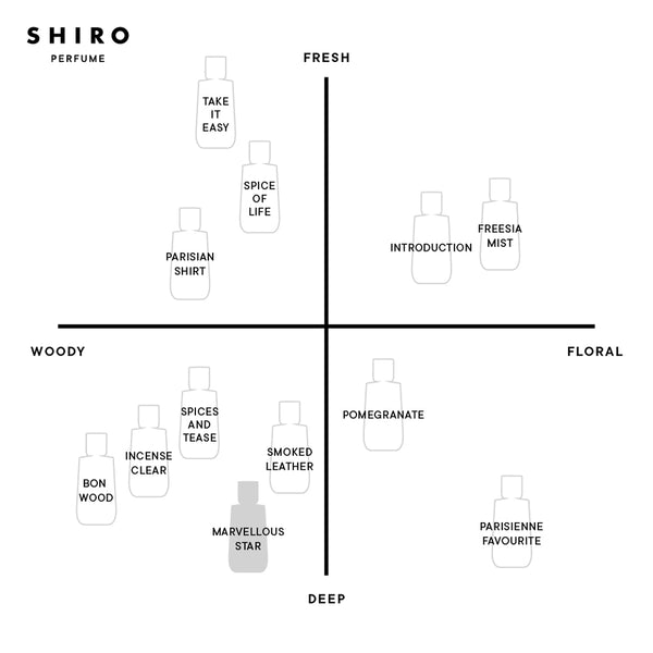 SHIRO PERFUME MARVELLOUS STAR – SHIRO UK Online Store