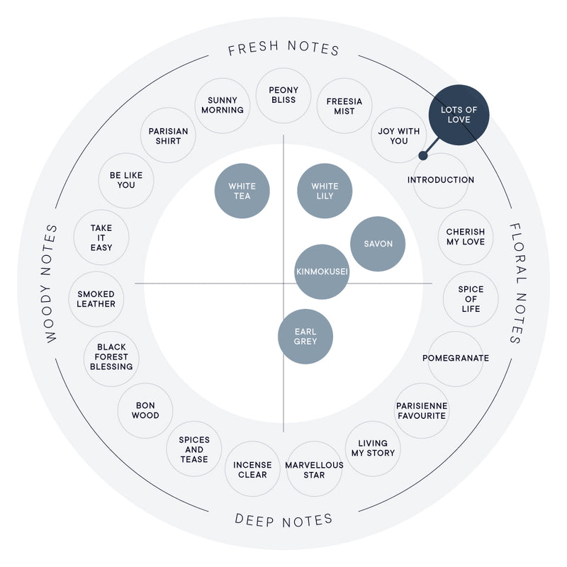 LOTS OF LOVE EAU DE PARFUM