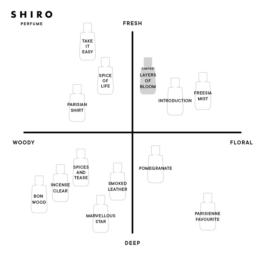 香水(女性用) SHIRO LAYERS OF BLOOM Eau de Parfum 50ml 日本製] SHIRO ｜ LAYERS OF BLOOM Eau de Parfum｜ 50ml {TF25