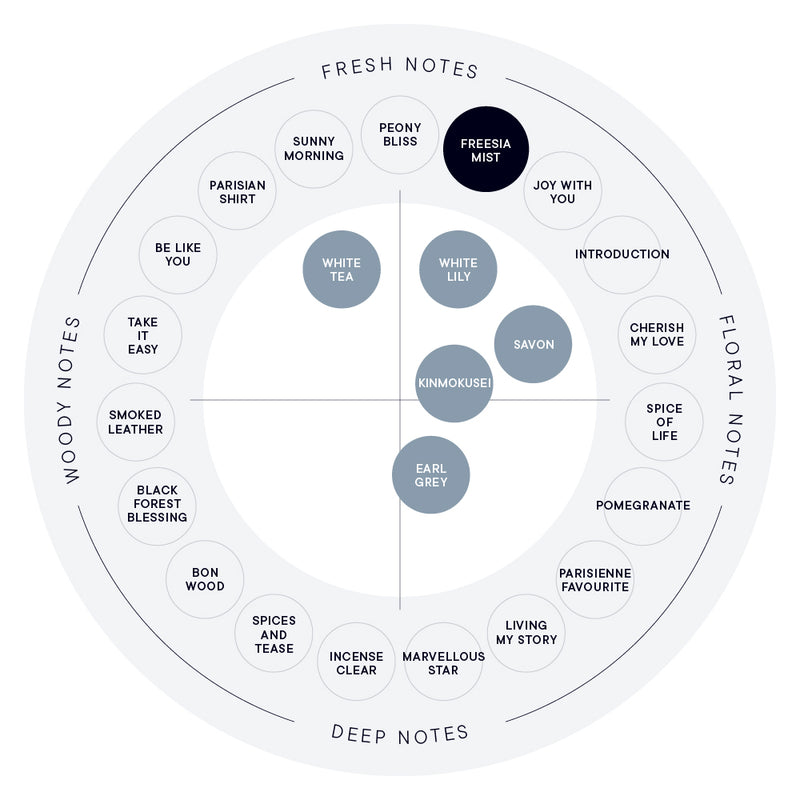 FREESIA MIST EAU DE PARFUM (100mL/50mL)