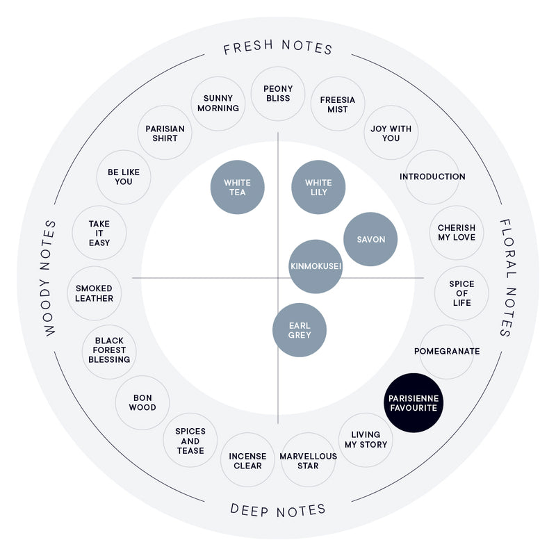 PARISIENNE FAVOURITE EAU DE PARFUM (100mL / 50mL)