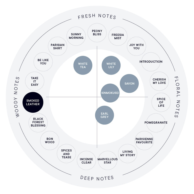 SMOKED LEATHER EAU DE PARFUM (100mL / 50mL)