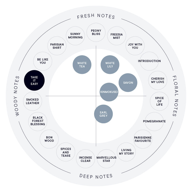 TAKE IT EASY EAU DE PARFUM