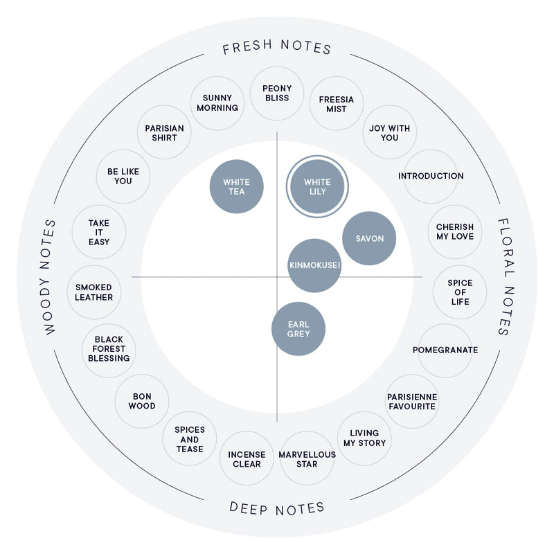 WHITE LILY EAU DE PARFUM 22